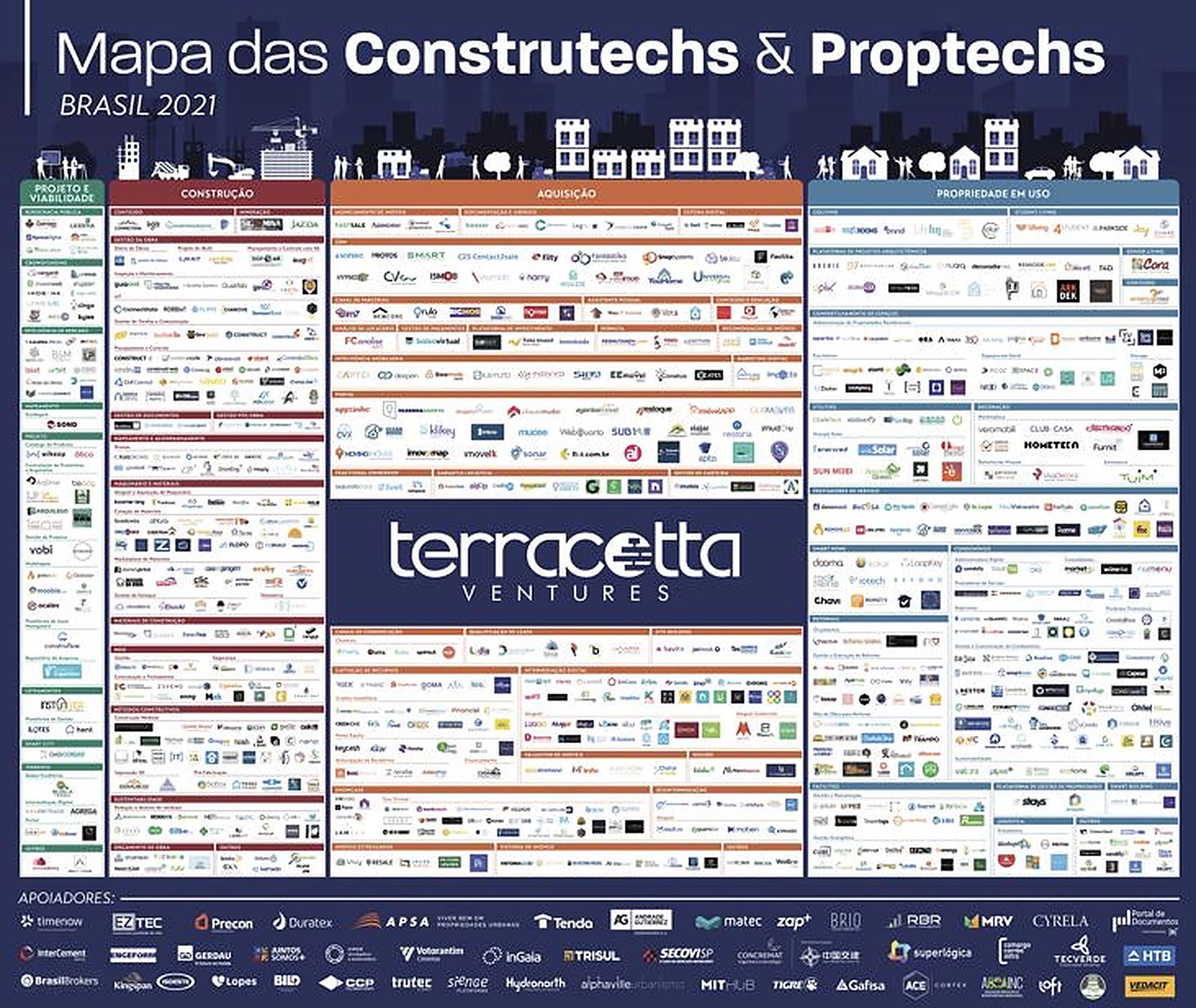 Terracotta Ventures, Mapa das Construtechs & Proptechs Brasil 2021